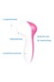 5-in-1 Massager and Beauty Device – Complete Care for Smooth and Glowing Skin - 3