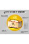 Acne Pimple Patch - 72 Invisible Facial Stickers - 5