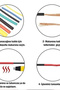Cable Protective Sleeve Set 560 Pieces Heat Shrinkable Cable Protective Sleeve Set - 3