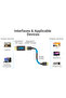 Passive DP to HDMI 4K Adapter Pack of 2 - 4