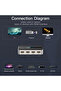 3 In 1 Out HDMI Switcher With Audio Separation Grey Metal Type - 3