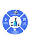 3-in-1 Mixer Grinder - Powerful Motor with 3 Speed Setting and Pulse - 6
