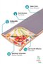 Microfiber Dish Drying Mat Countertop Drying Towel Drying Cloth Super Absorbent Dish Rack - 3