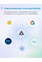 Matter Smart Plug Mini with Energy Monitoring, Works with HomeKit, Alexa & Google Home, 13A, - 5