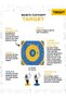 TOSSIT Game Board – Family Version - 3