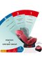 Sumo Car Seat – Birth to 6yrs Baby Travel Gear – Convertible Rear & ForwardFacing - 3