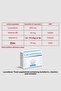 Lacneferex ™   Supplementary Food with Lactoferrine, Vitamins and Minerals 60 Capsules - 3