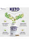 Strength KETO Advanced 800mg 60 capsules - 3