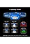 Head Torch, [2 Pack] Super Bright LED Headlamp with 6 Lighting Modes, Waterproof, Battery Powe - 6