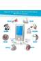 Electrostimulation / Physiotherapy Massager, 24 Programs - 3