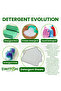 SWITCH Eco Laundry Detergent Sheets - 5