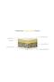Stili Round Design Solid Metal Steel Base Single Bed with Ortho Medical Mattress L190 x W90 x H75 cm - 7