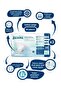 Waistbanded Patient Diapers X-large 3 Pack of 30