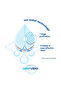 Plastic Free On the Go Wipes,99.9% Water,Unscented,Gentle on Skin,10 wet wipes - 6