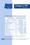 ®   - , Vitamins and Minerals That Contribute to Concentration and Mobility - 4 Boxes - 3
