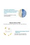 La Roche-Posay Anthelios UVMUNE 400 - 50+ Factor Sunscreen Face Cream 50ml - 5