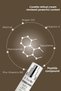 Anti-Aging, Anti-Wrinkle, Repairing and Rejuvenating, Blemish Cream Containing 0.1% Retina - 3