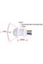 Time Delay Motion Sensor Switch for Led Light Bulb Downlight Fan Lamp AC 85-265V PIR Infrared Mov... - 6