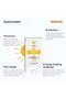 - Stick Sunscreen - 2