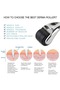 Derma Roller 1.5mm Hair Growth Titanium 540 Needle Skin Roller - 6