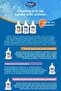 Liquid Soap Active 2 X 1.5Lt - 3