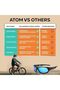 Atom Sports Square Frame Sunglasses AK8-1 - 5