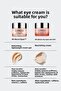All About Eyes Eye Contour Care Cream 15ml - 7