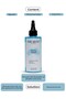 Purifying and Pore Tightening, Anti-Blemish Tonic for All Skin with Glycolic Acid 200 ml - 5