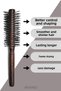 Professional Blow-Dry Brush (Thin) - the Ideal Choice for Hair Styling and Adding Volume! - 2