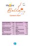 Bella 30 Capsules 8680133002717 - 2
