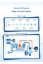 Water Purifier system 7 stage for home&commercial purpose - 2