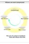 Ni̇l Home Decor Eco Kirlent Interior Filler 2-Piece Waist Kirlent Economic Package Sponge Filler - 2