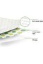 Disposable Waterproof Changing Mats for Baby/Infant UltraAbsorbent Soft LeakProof Por - 3