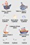 Watercraft Themed Children's Room Sticker Set - 2