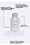 A Purified and Balanced Scalp with Anti-Dandruff Shampoo – Scalp Therapy - 2
