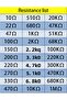 600pcs/set 30 kinds 1/4w resistor 1% metal film resistor pack assorted kit 1k 10k 100k 220ohm 1... - 6