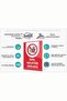 Speed Limit 30 Sign Board 24X34 cm Pvc - 3