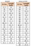 Smash V2 392336-08 B2 Men's Casual Sports Shoes 365160 07Rs-1 White-Syh - 7