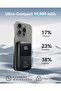Power Bank, Smallest 22.5W 10000mAh Portable Charger, USB C in&out Fast Charging 3 Ports Mini B - 3