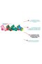 Lost Socks Matching Cards - 32 Pairs Card Socks - for Children 18 Months - 3