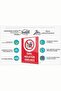 Prohibited Direction Sign 30X12 cm Pvc Sheet - 2