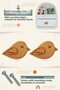 Right Facing Bird Pattern (2 Pcs) Baby Kids Room Wooden Furniture Cabinet Drawer Handle - 3