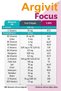 Focus 150 ml 2 Pieces - 5