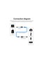 USB Extender, 50 Meters Rj45, USB Extension Cable, Cat5 – Cat6 Compatible, - 3