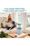 Air Purifier AP 0601 Replacement Filters 2-Pack, H13 True HEPA Filter, Activated Carbon Filter and more,2024 Upgrade - 3