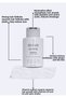 Anti-Hair Loss Shampoo Powerful Formula, Healthy Hair – Loss Control - 2