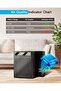 AP3001 Air Purifier - HEPA, Washable Pre-filter, Up to 1848 sq.ft, Sleep Mode - 4