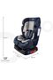 Sumo Car Seat – Birth to 6yrs Baby Travel Gear – Convertible Rear & Forward-Facing - 5