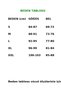 Sports and Casual Bustier with Pads Women's White Beige Comfortable Breathable Yoga Fitness Casual Bra - 2