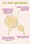 Nourishing Muscle & Eyelash Serum*24 - 3